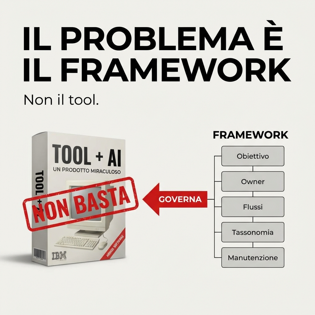 Comprare uno Tool Software con la IA non risolve il problema della Conoscenza Aziendale: il problema è il Framework, non il Tool!